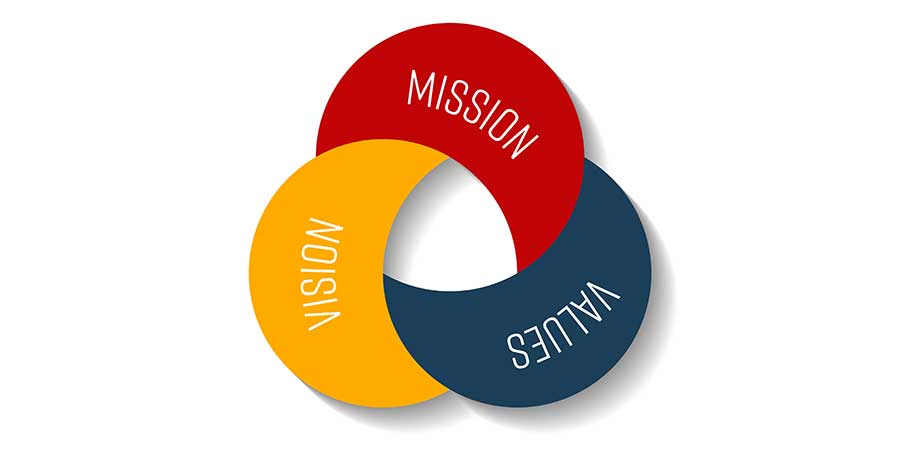 Vision, Mission, Values